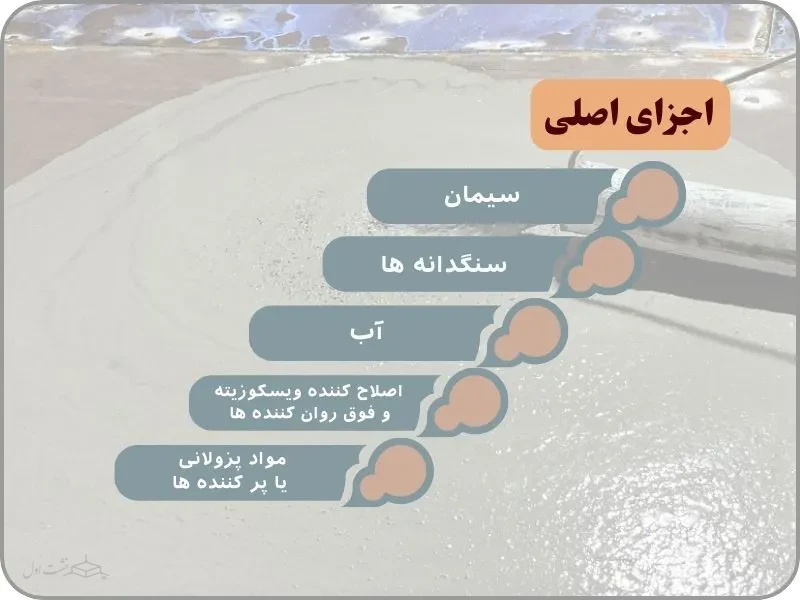 اجزای اصلی بتن خود تحکیم