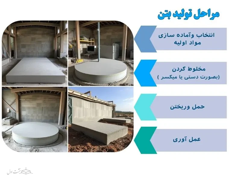 مراحل تولید بتن معمولی