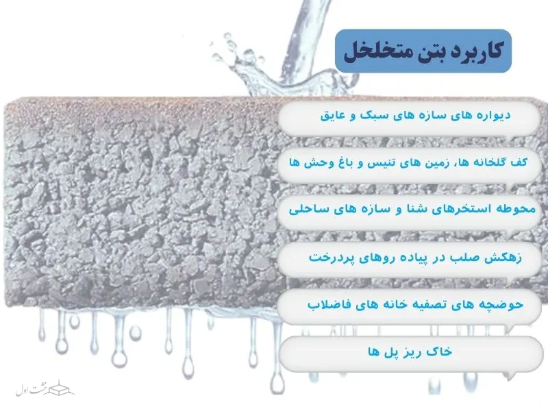 کاربرد بتن متخلخل