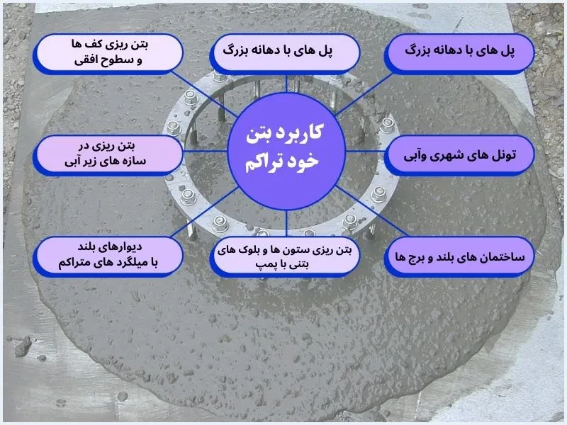 کاربرد بتن خود تراکم