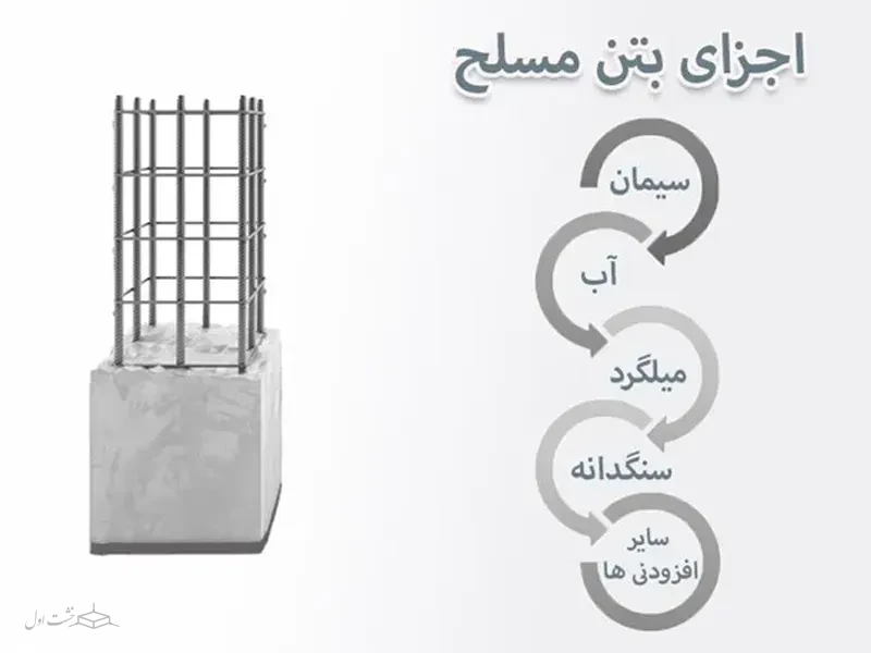 اجزای بتن مسلح