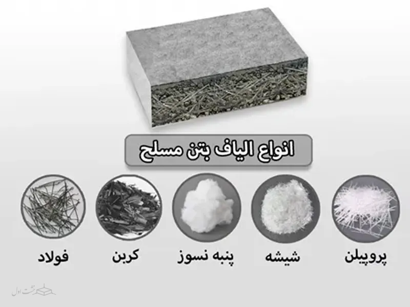 انواع الیاف بتن مسلح