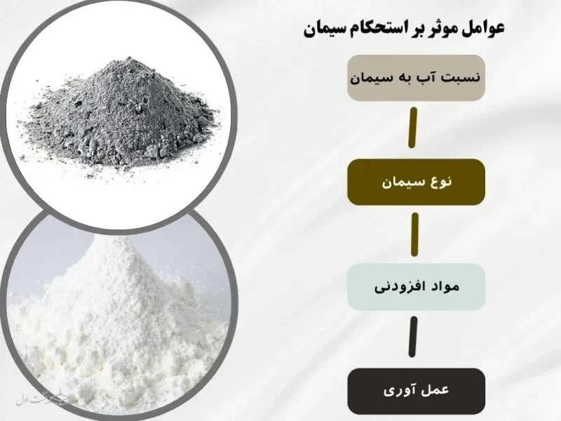 عوامل موثر بر استحکام سیمان