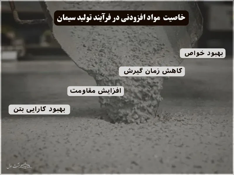 خاصیت مواد افزودنی در فرآیند تولید سیمان