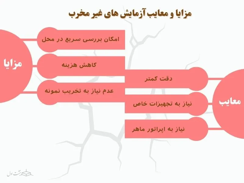 مزایا و معایب آزمایش بتن 