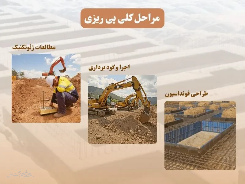 مراحل کلی پی ریزی