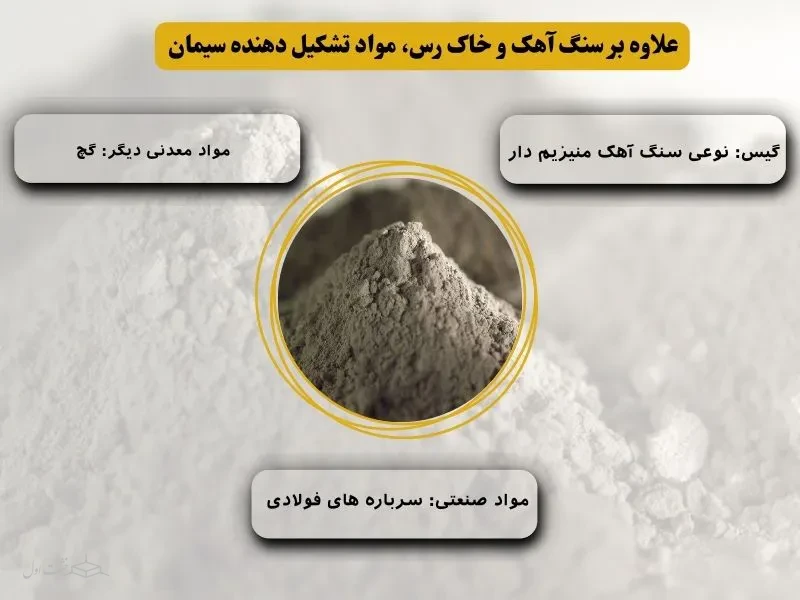 مواد تشکیل دهنده سیمان