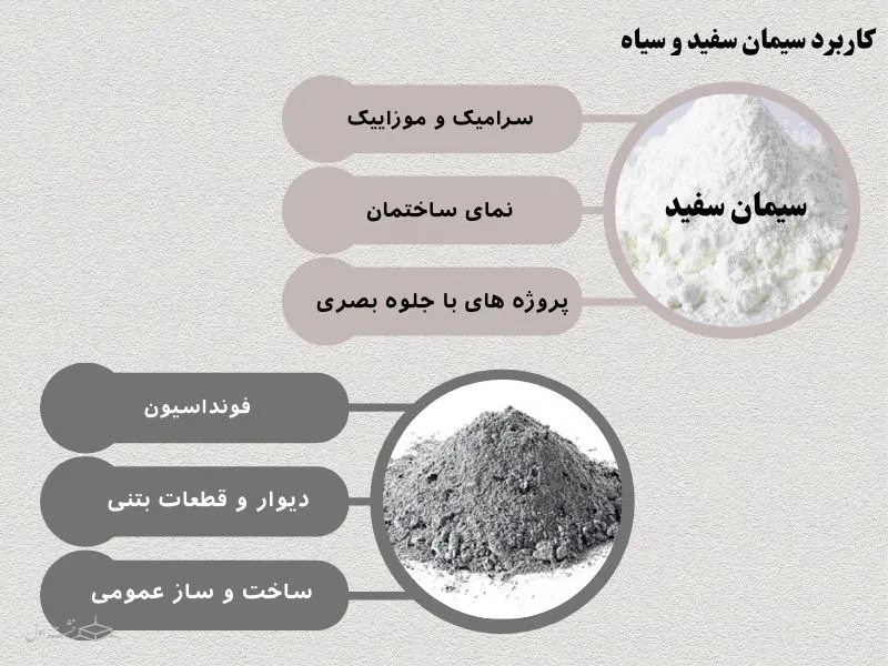 کاربرد سیمان سفید و سیاه