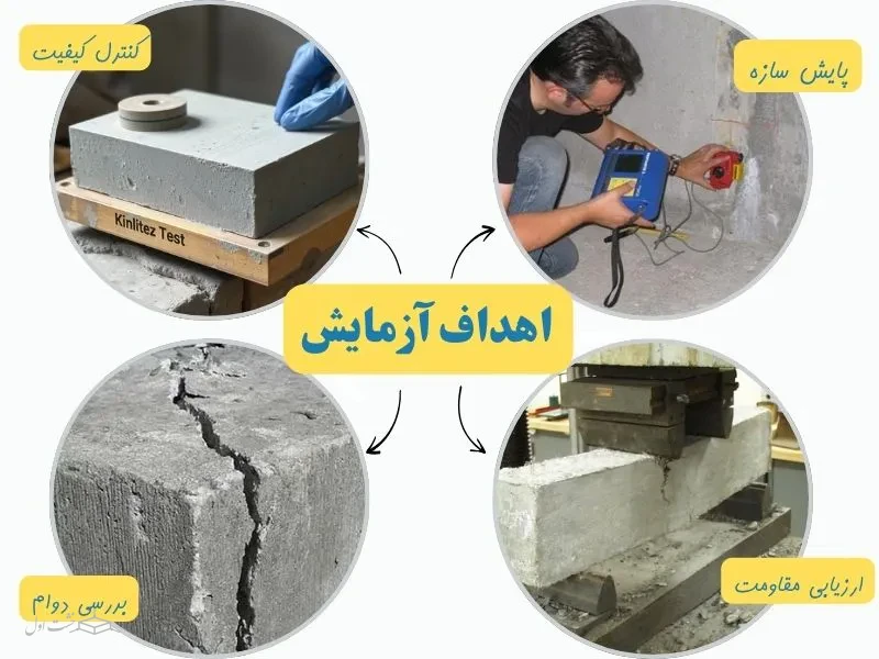 اهداف آزمایش