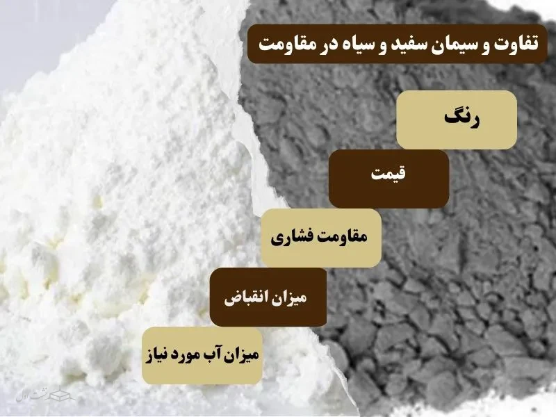 تفاوت سیمان سفید و سیاه