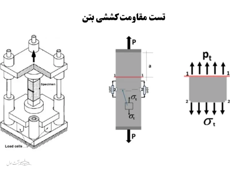 تست مقاومت کششی بتن