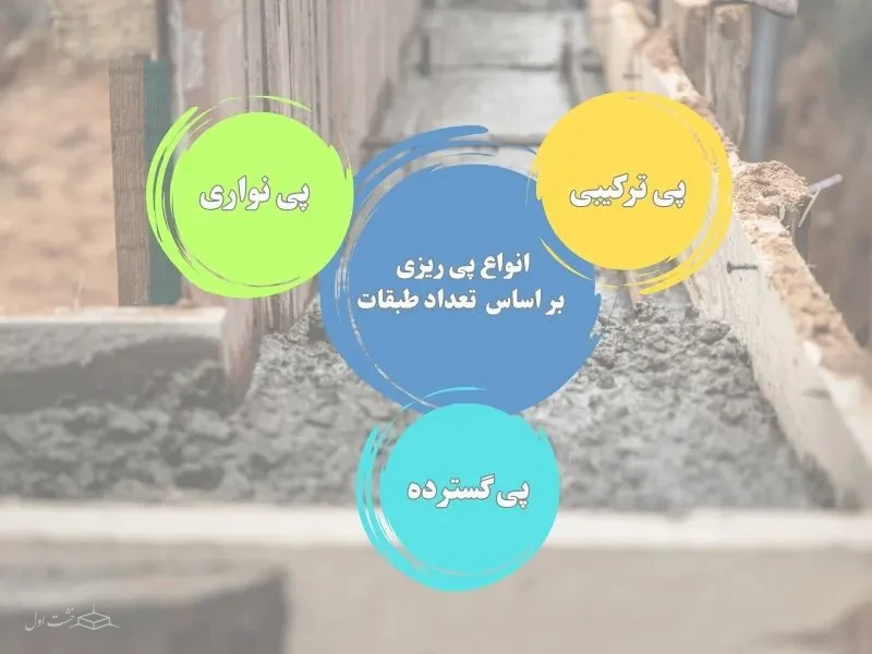 انواع پی ریزی بر اساس تعداد طبقات