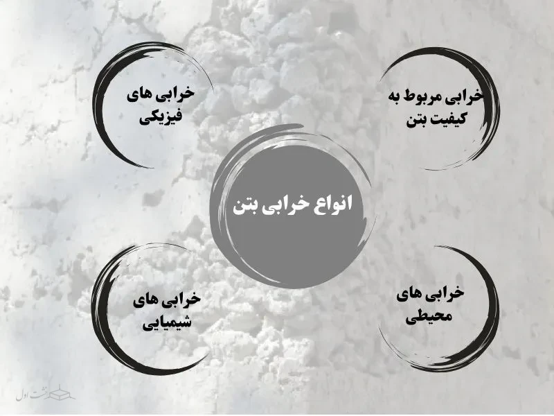 انواع خرابی بتن 